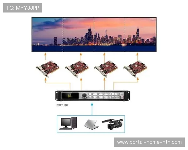 时间戳技术同步多路媒体信号